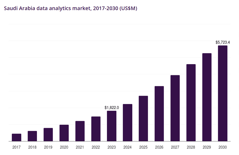 Source: Horizon Grand View Research
